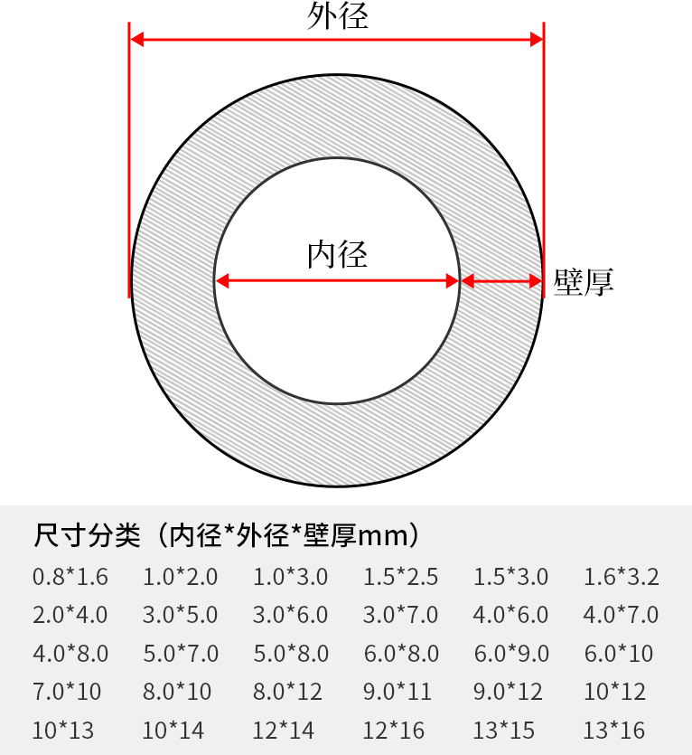 聚四氟乙烯管