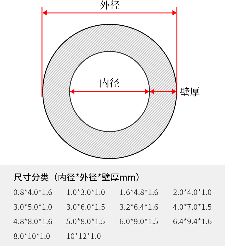 硅膠管